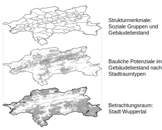 Die Explosionszeichnung zeigt das Schema der Methodik in drei Ebenen. Ebene 1 legt die Stadt Wuppertal als Betrachtungsraum fest. Ebene 2 stellt bauliche Potenziale dar. Ebene 3 stellt Strukturmerkmale dar.